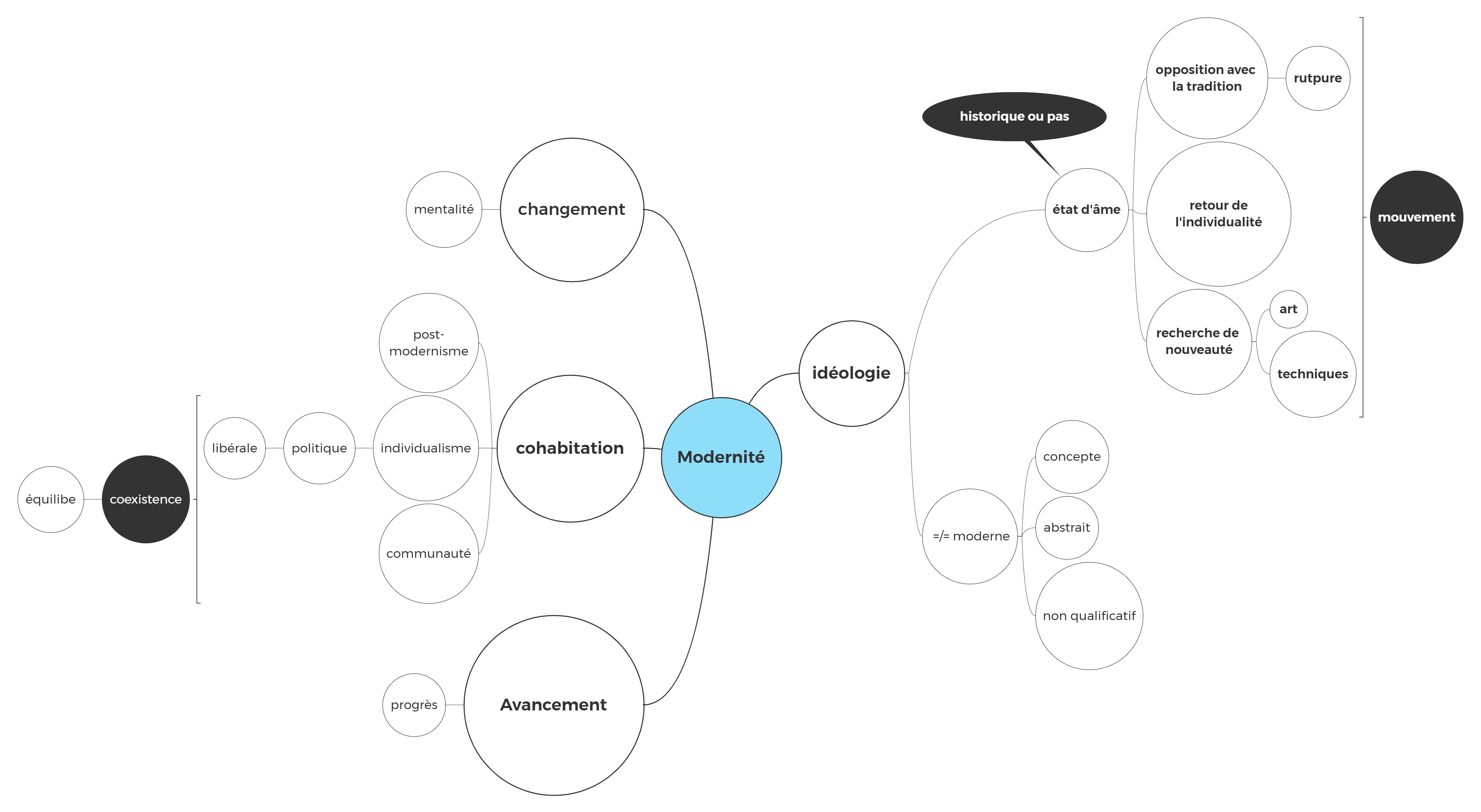 ModernitA%CC%83%C2%A9%281%29