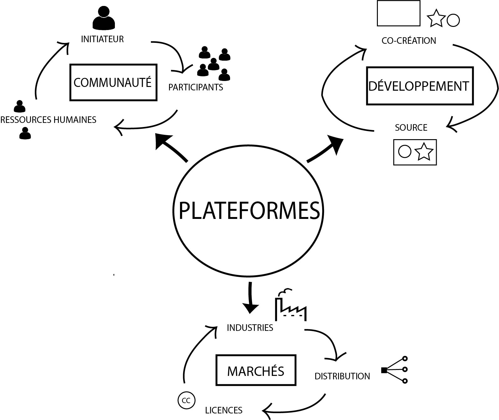 graphique_soudayflorie_notion