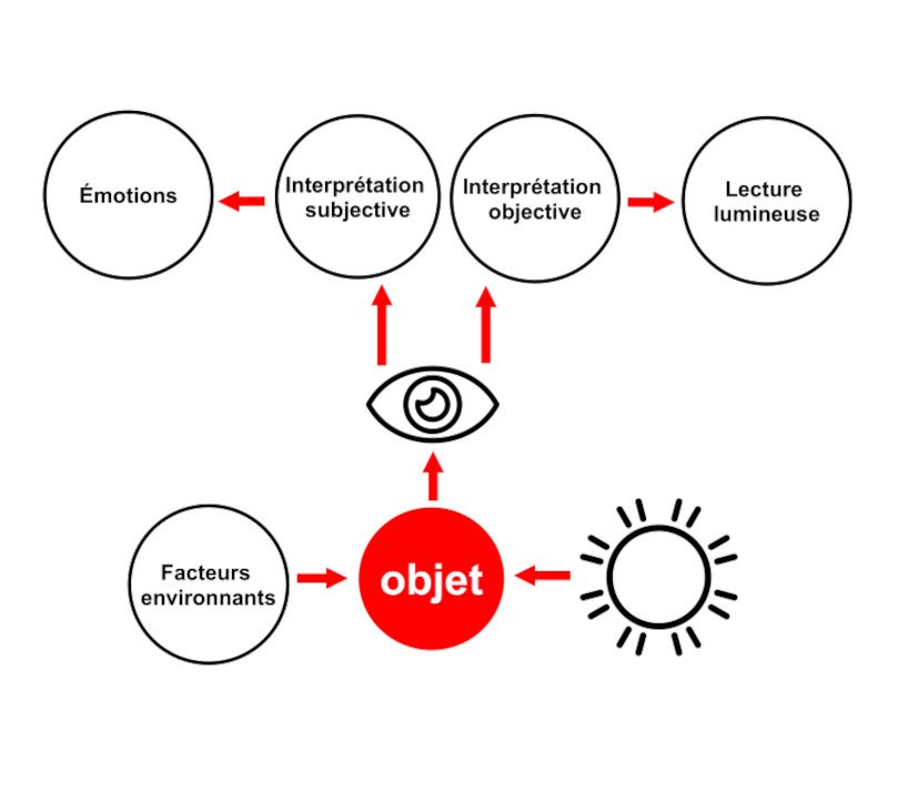 Illustration_Thalia_Azout