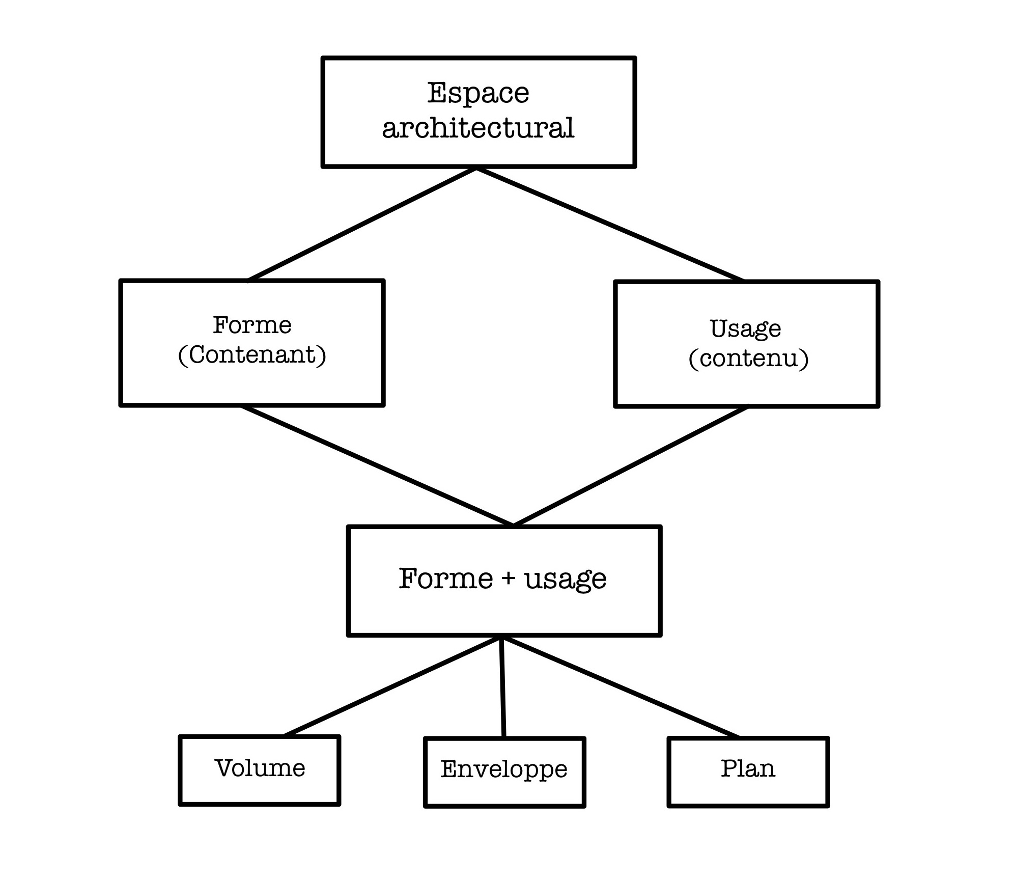 espace_architectural