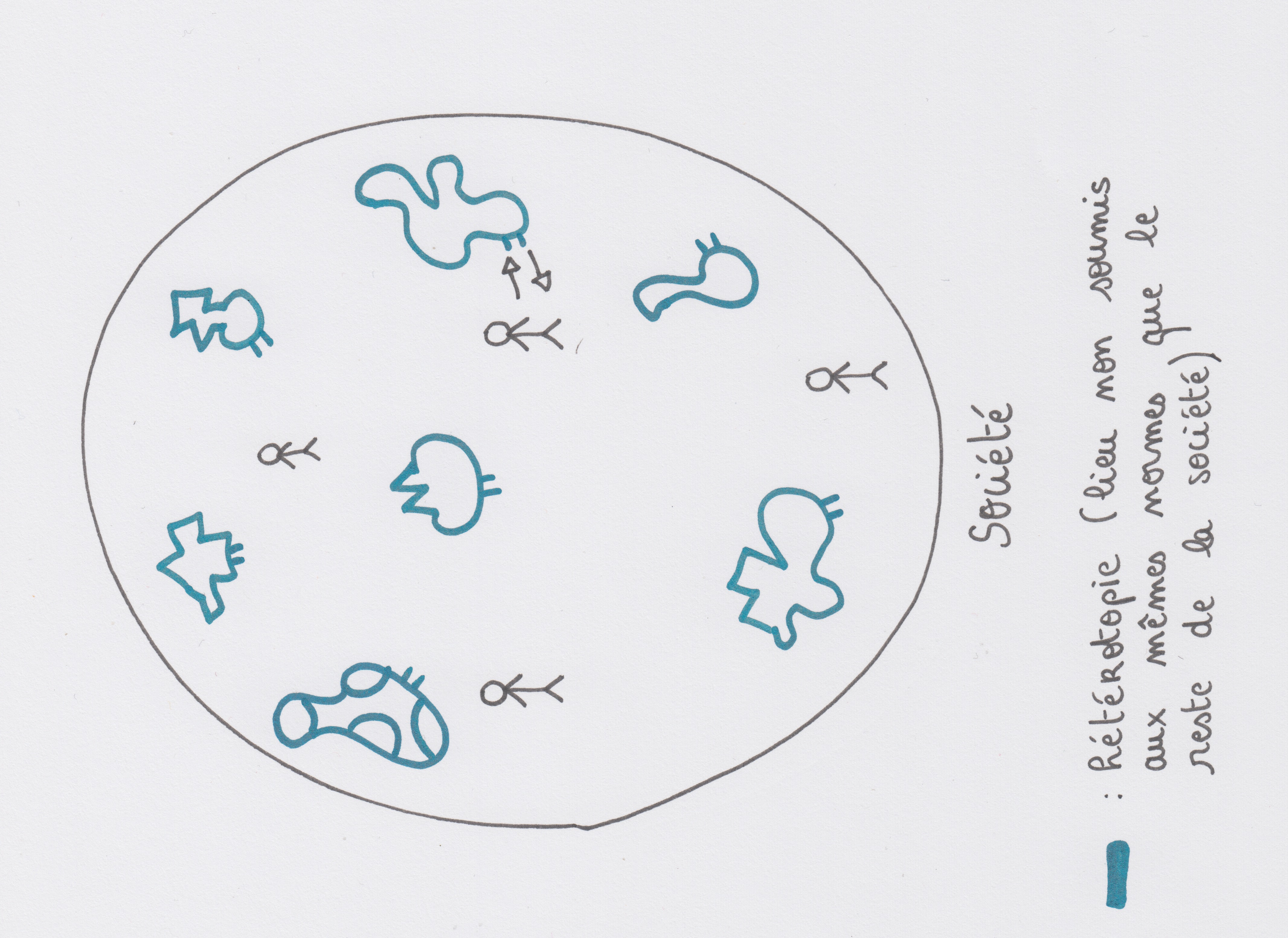 He%CC%81te%CC%81rotopies_i