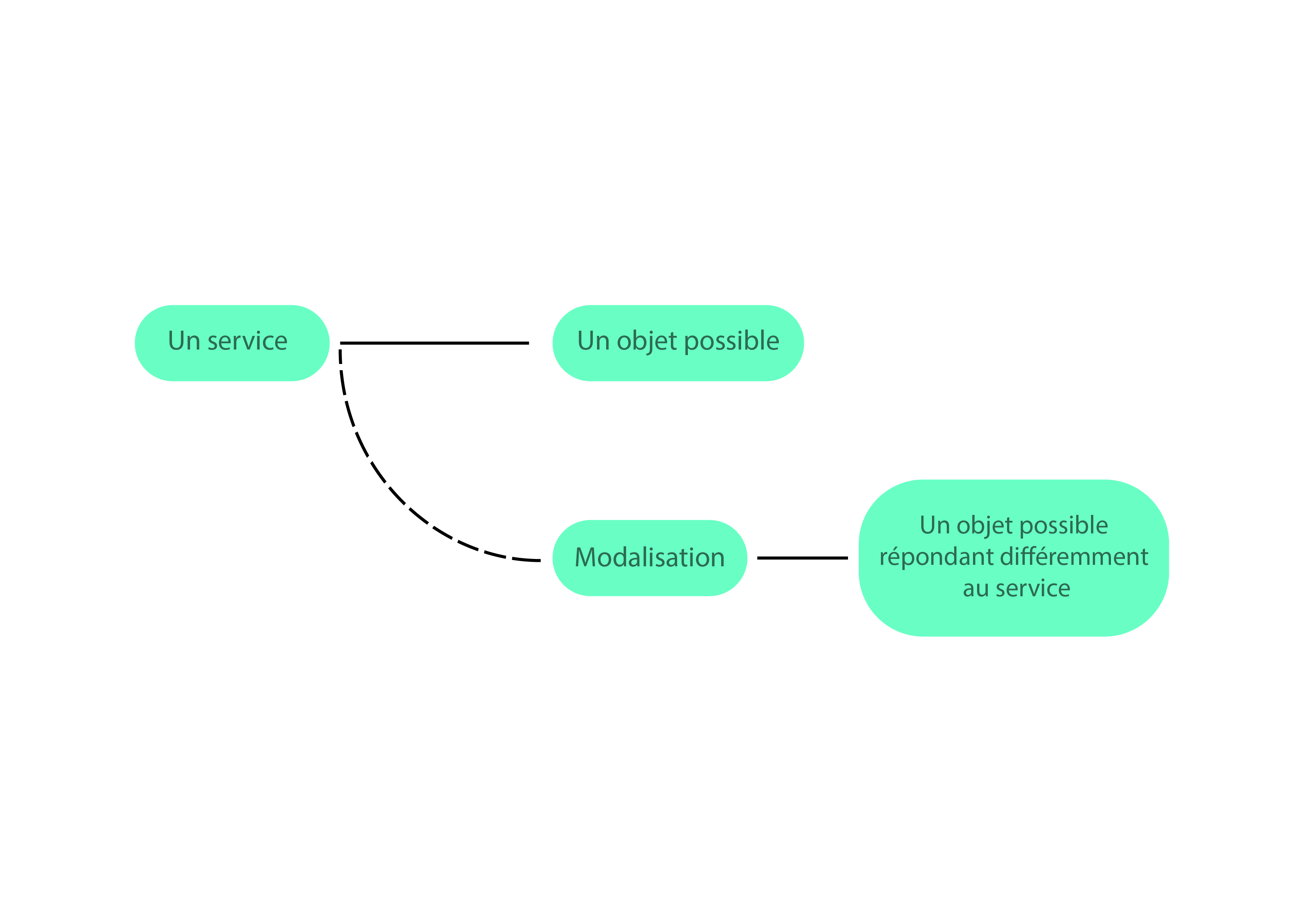 Modalisation_1 Modalisation_1