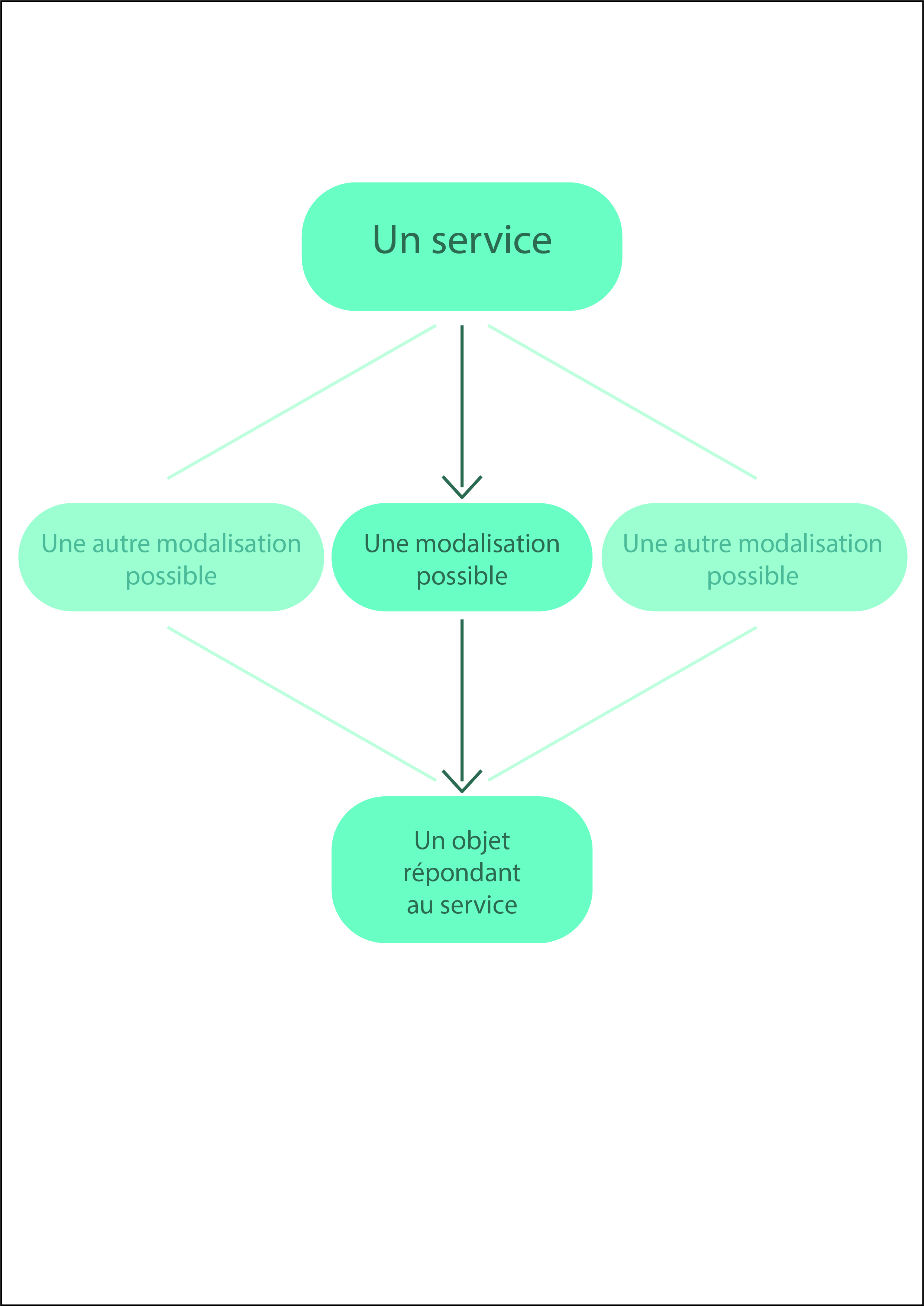 Modalisation_2 Modalisation_2