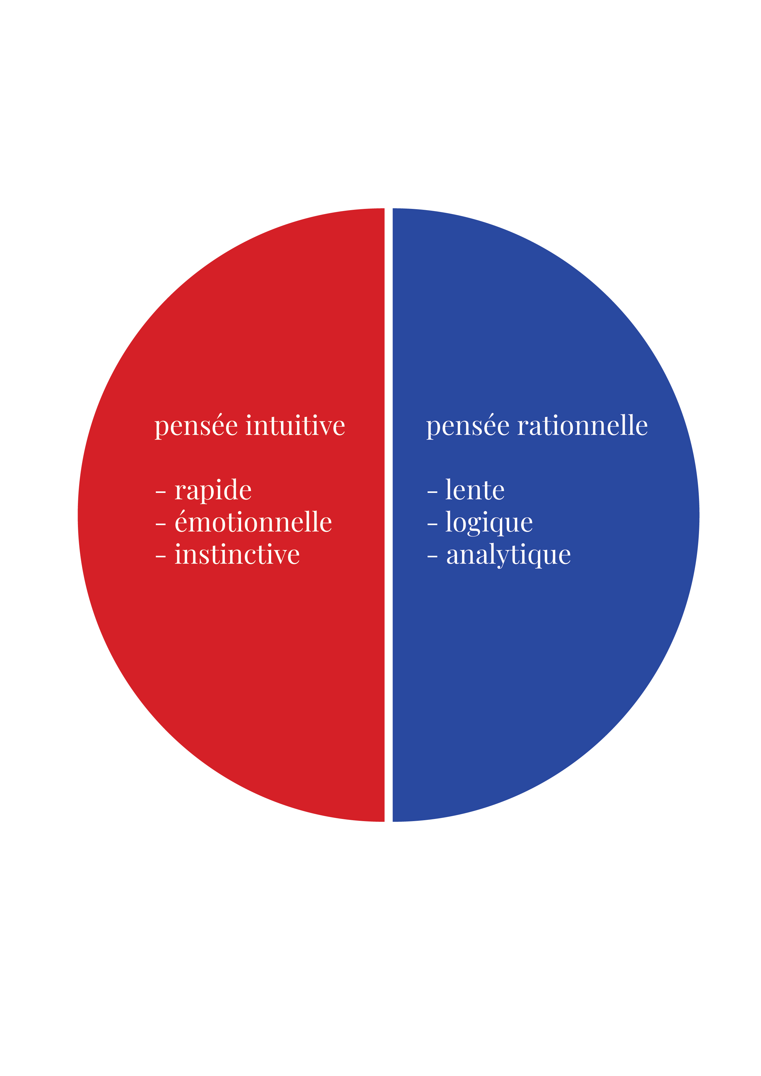 Pense%CC%81e_intuitive