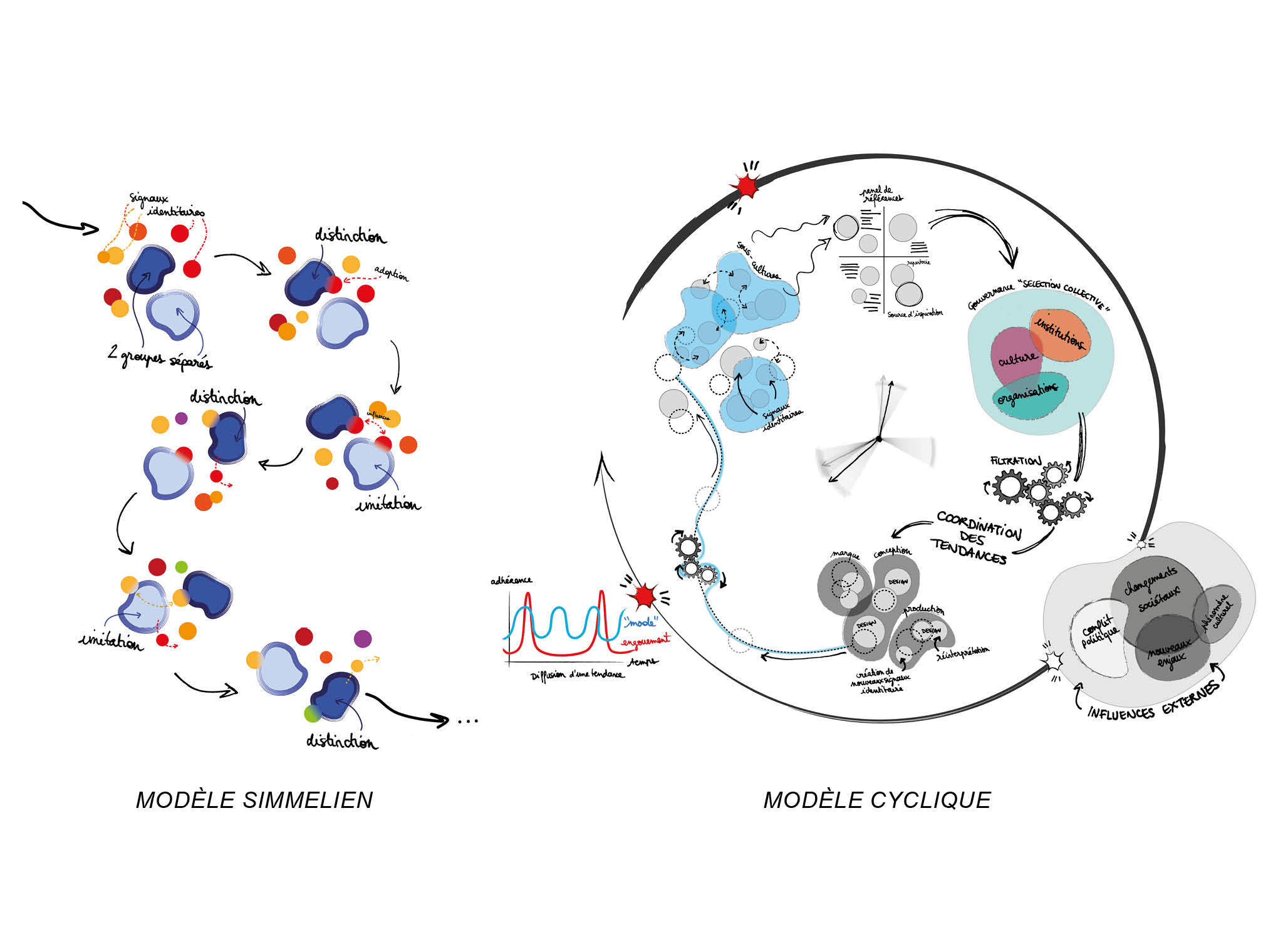 FIGURE_1_GLOSSAIRE_salom%C3%A9_VIGNAUD_L3_DesignArtsM%C3%A9dias FIGURE_1_GLOSSAIRE_salom%C3%A9_VIGNAUD_L3_DesignArtsM%C3%A9dias
