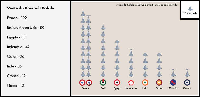 Transformateur Transformateur